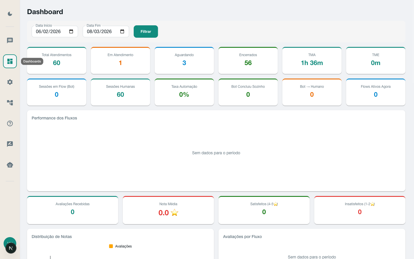 Screenshot VersoChat - Dashboard Supervisor